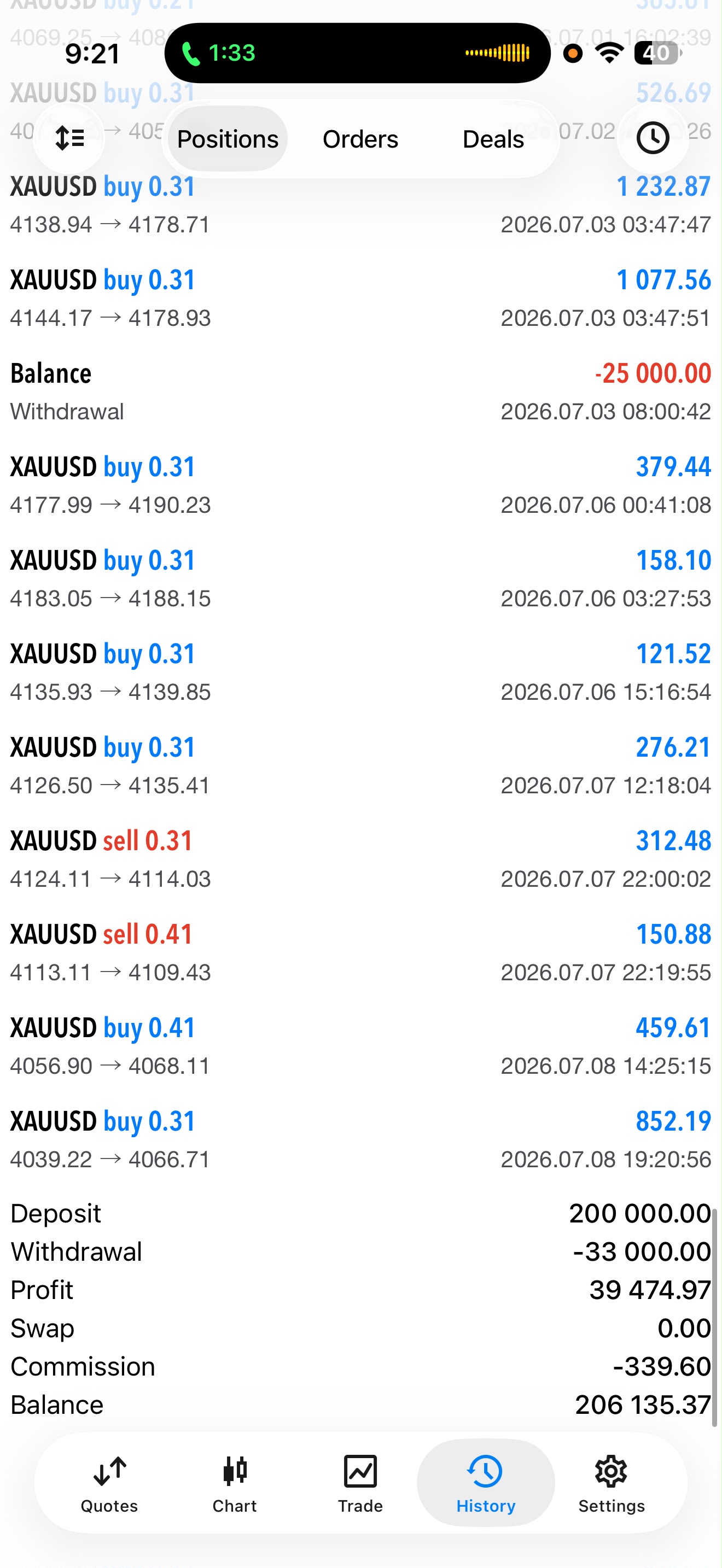 +$39,474 realized